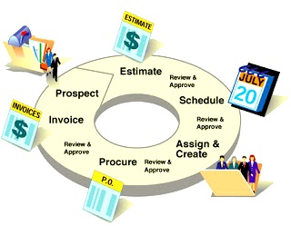 circle diagram