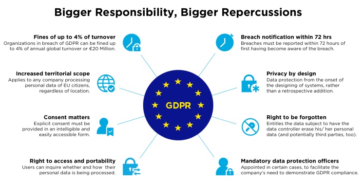 gdpr rules