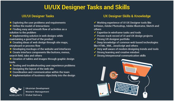 ui ux designer tasks skills