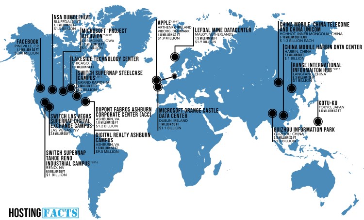 usa hosting companies