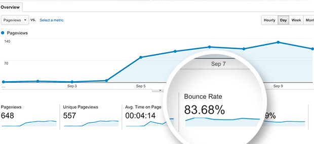 high bounce rate