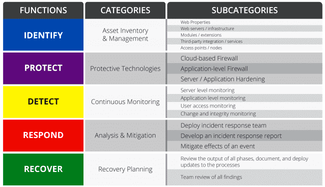 functions of cybersecurity