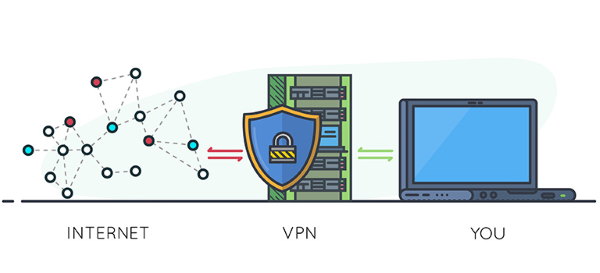 online wifi protection vpn