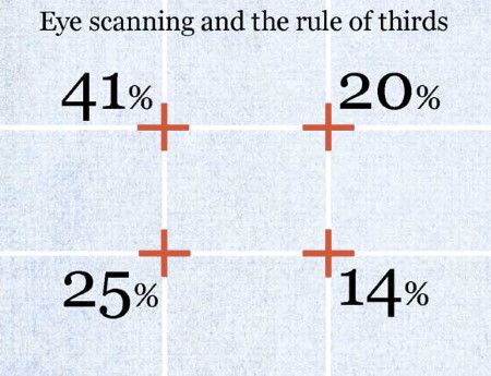 eye scanning rule