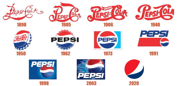 pepsi logo evolution