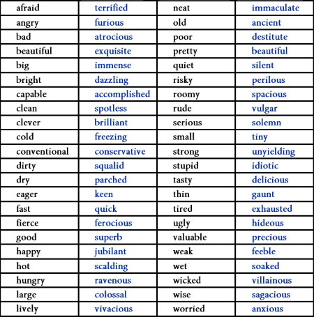 large essay words