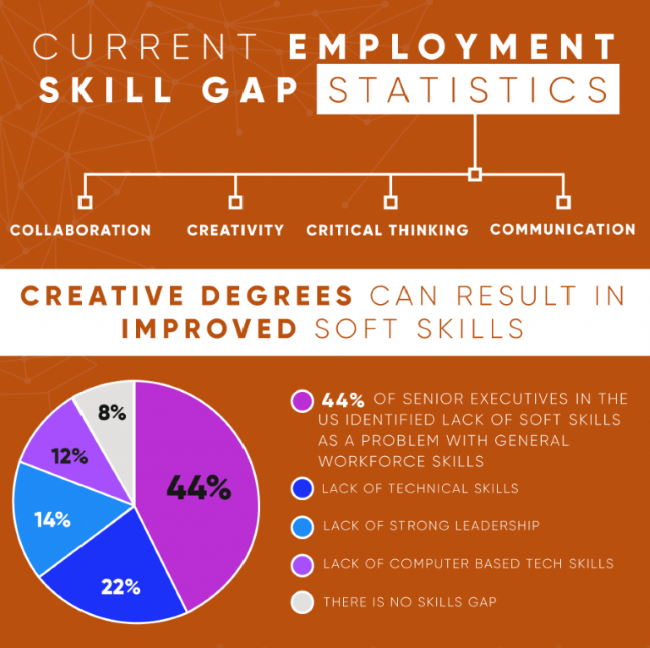 employment skill gap