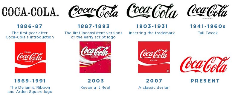 coca cola logo evolution