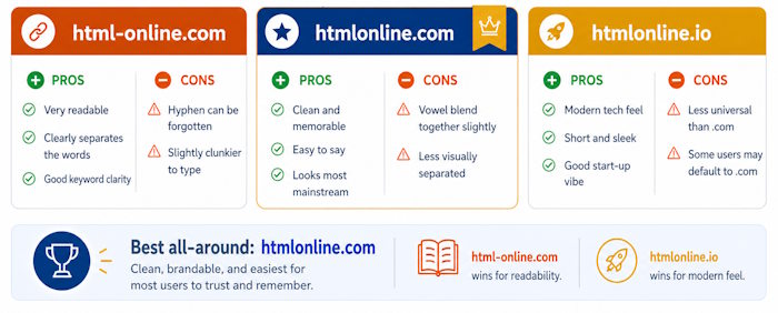 domain name comparison
